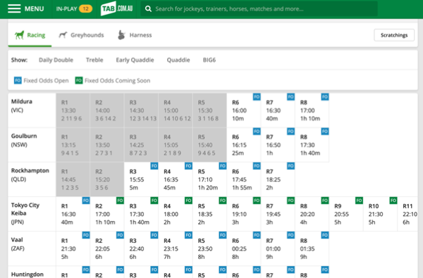 Screenshot of tab.com.au 'Today's Racing' page.