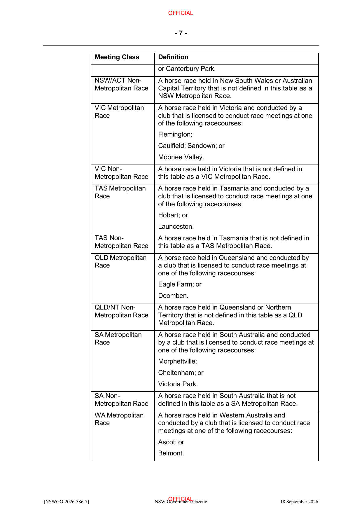 NSW Totalizator Betting Rules (Racing), page 11