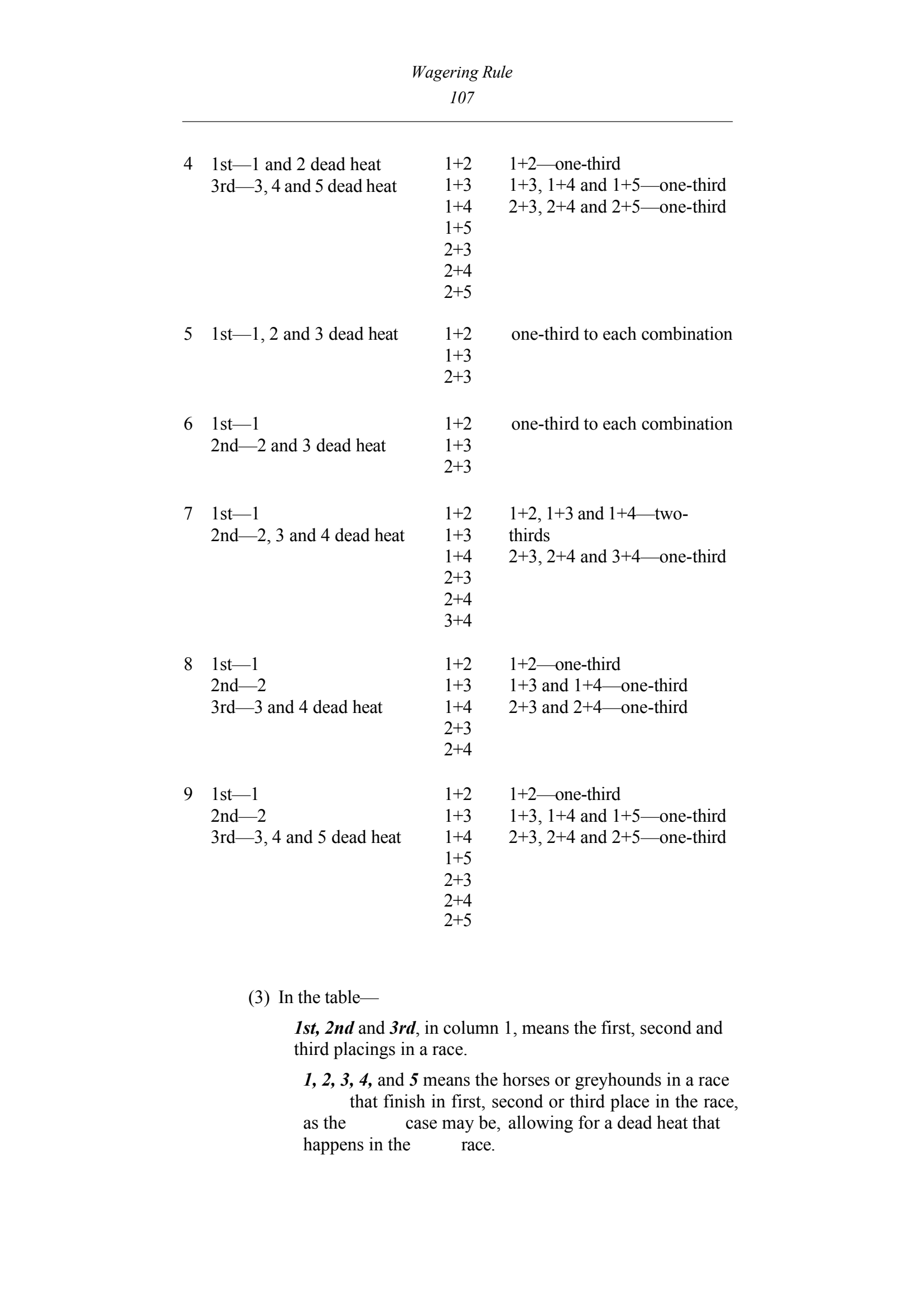 Queensland Wagering Rules (Racing) page 107