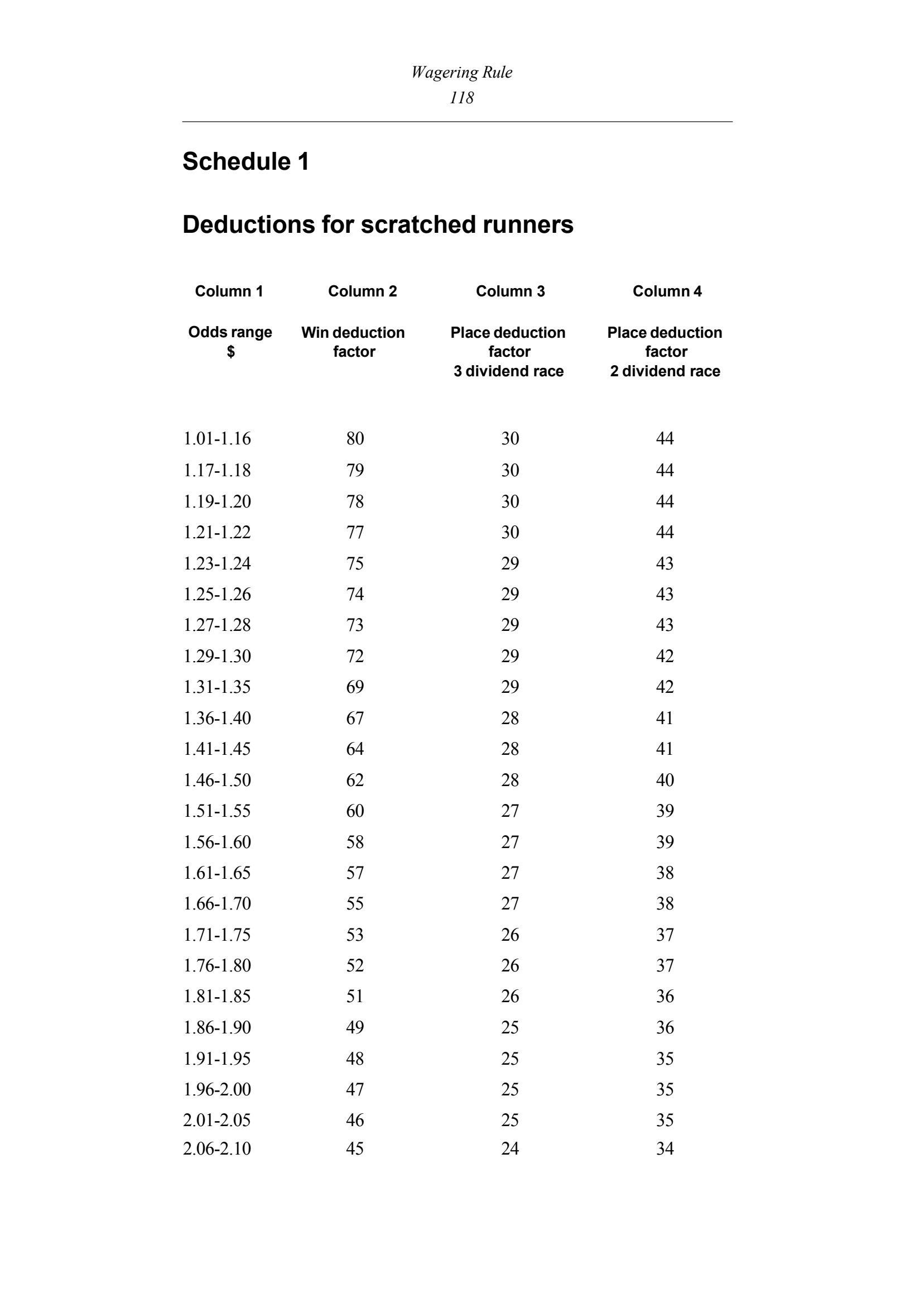 Queensland Wagering Rules (Racing) page 118