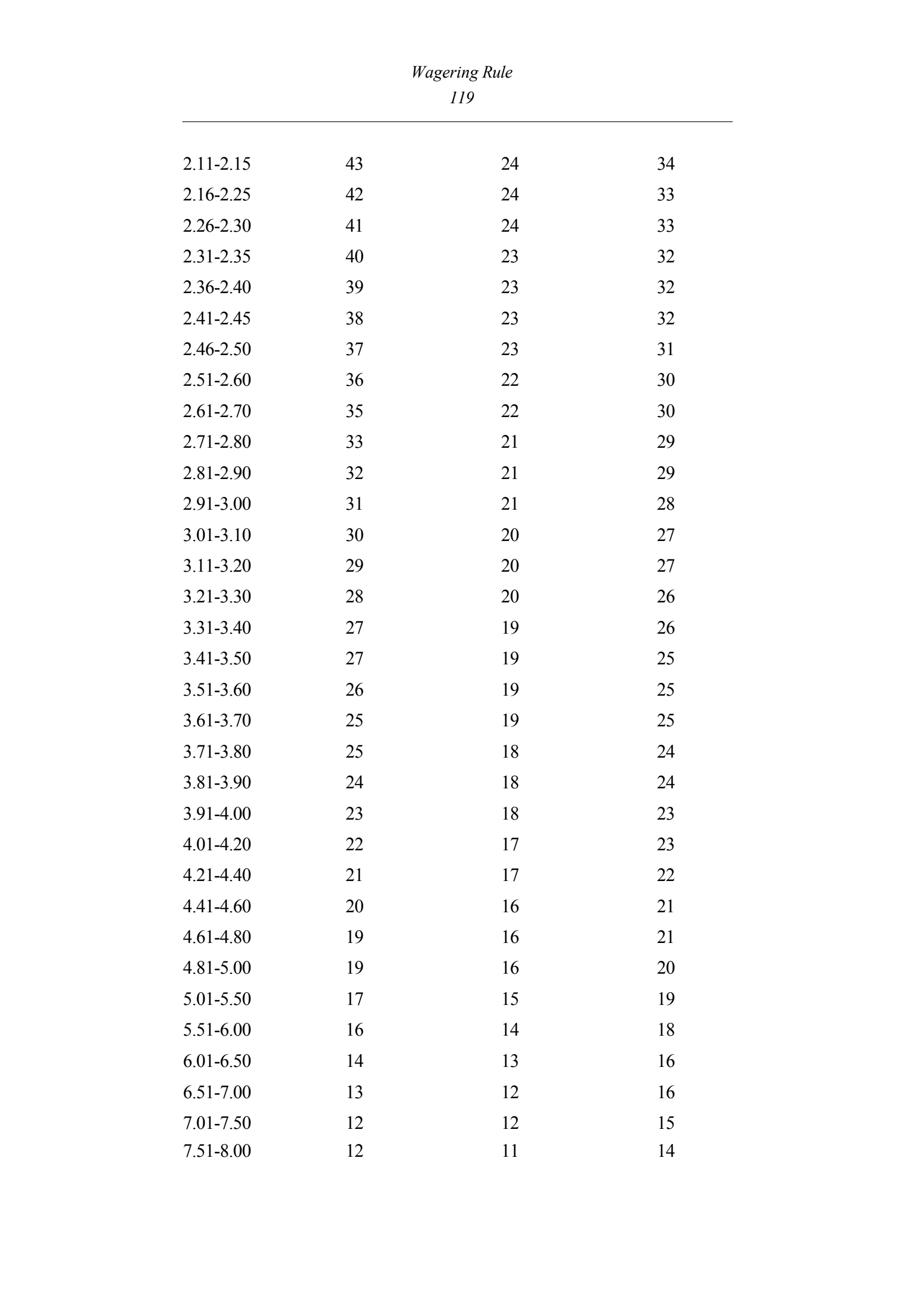 Queensland Wagering Rules (Racing) page 119