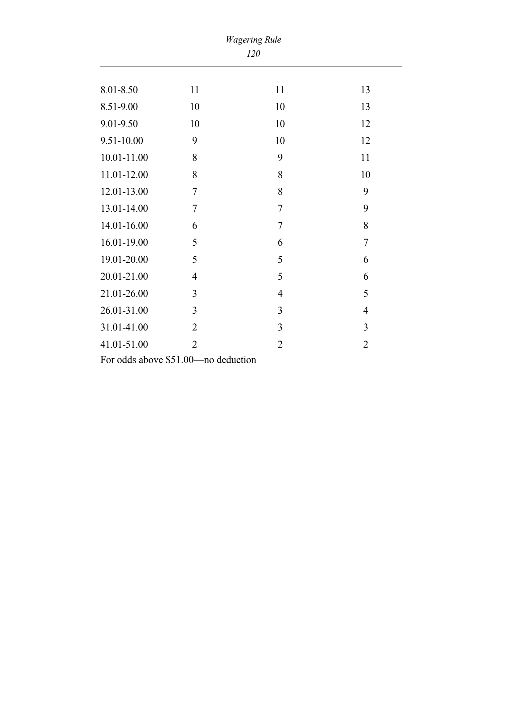 Queensland Wagering Rules (Racing) page 120
