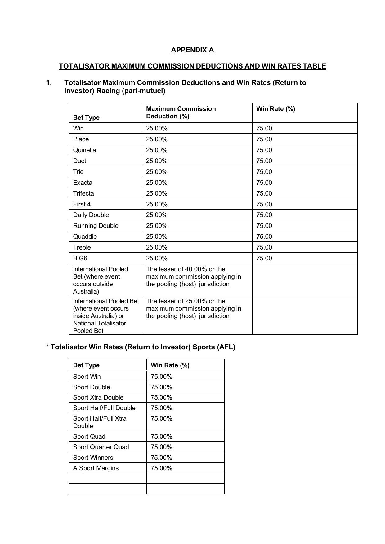 VIC Totalisator Betting Rules (Racing) page 68