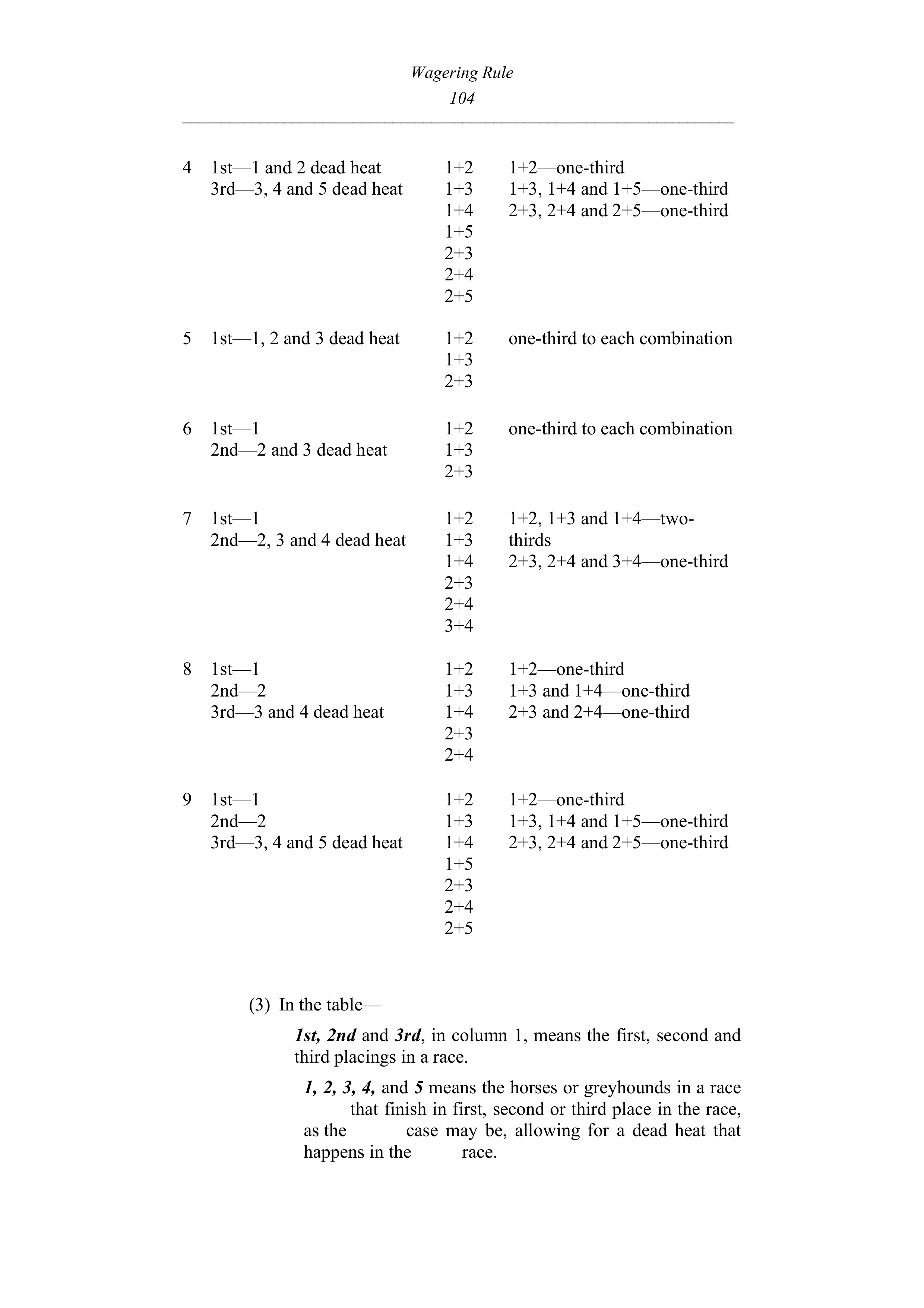 Queensland Wagering Rules (Racing) page 104
