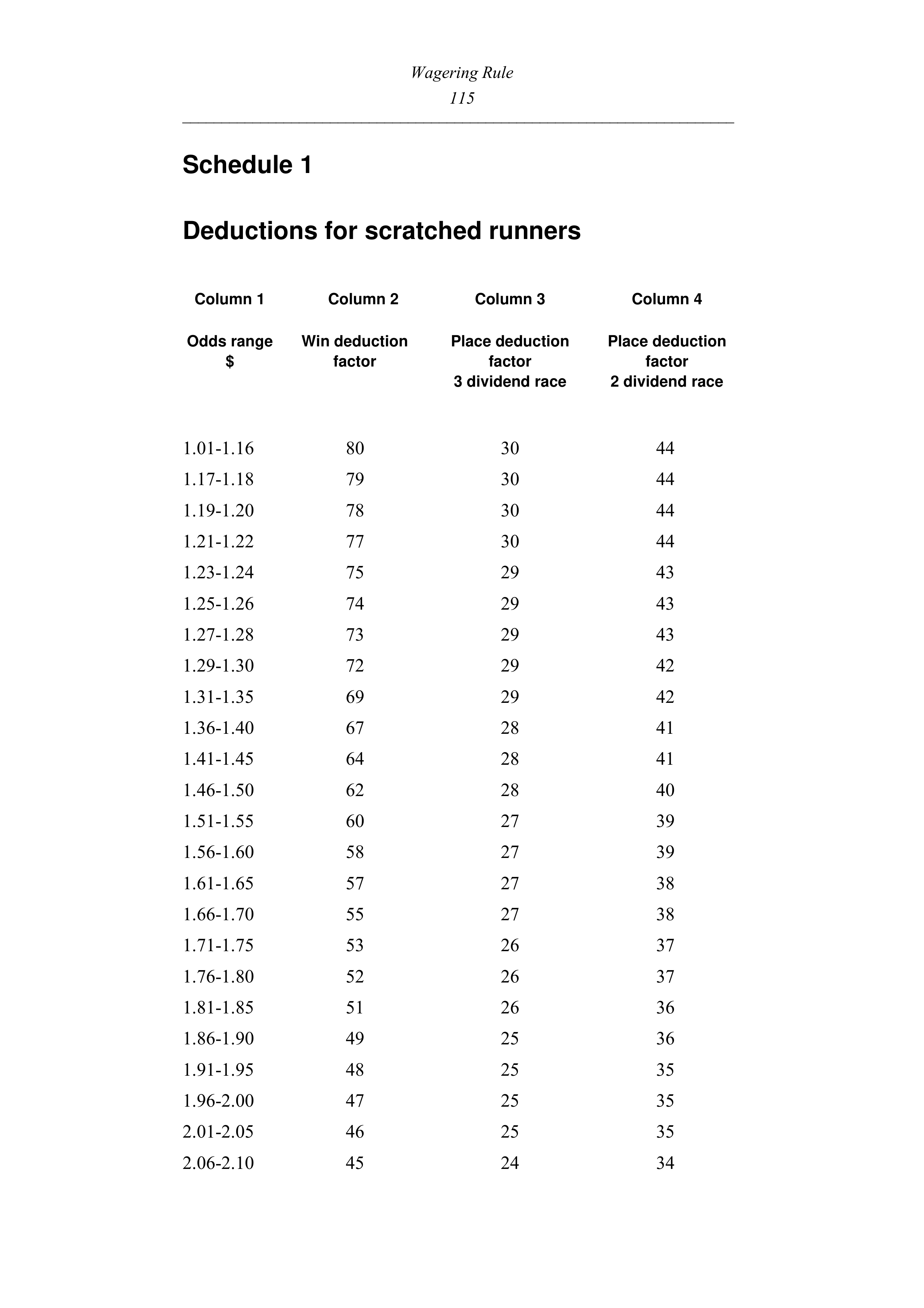 Queensland Wagering Rules (Racing) page 115