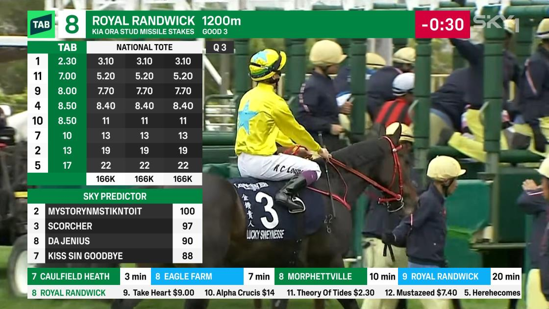 Sky venue race odds display showing 'NATIONAL TOTE' above the pre-race Tote odds columns, alongside local tote columns labelled NSW, STAB and UTAB