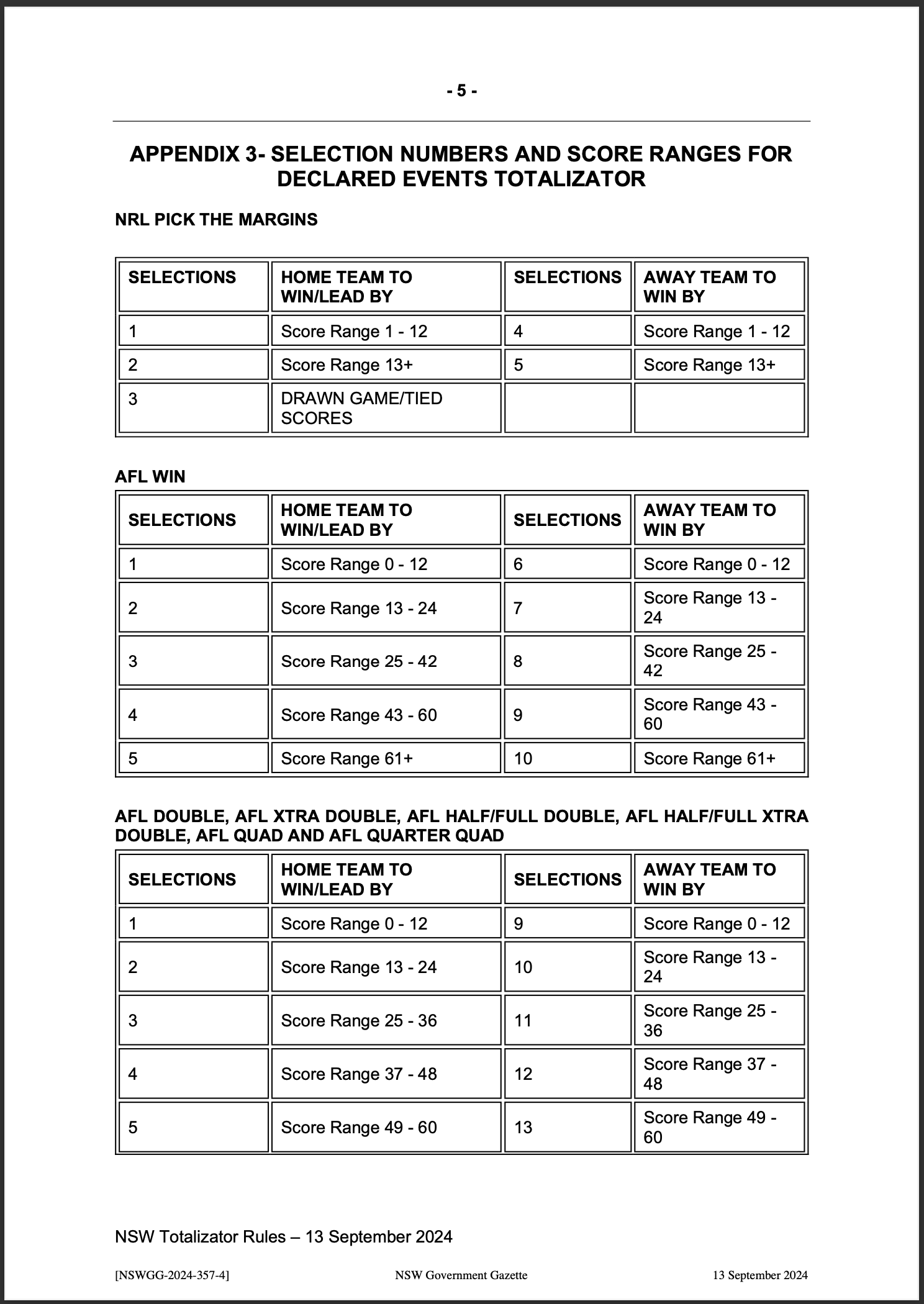 NSW Totalizator Betting Rules (Racing)